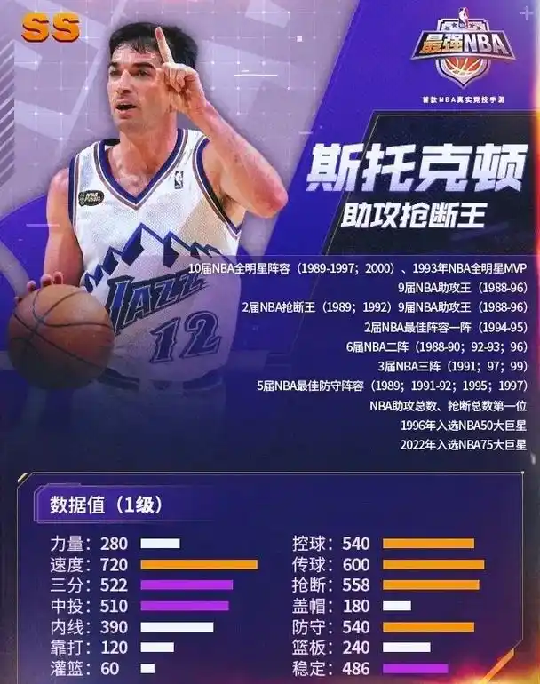42年前爵士选秀神来之笔：如今足坛豪门能否复刻“斯托克顿式”低顺位传奇？